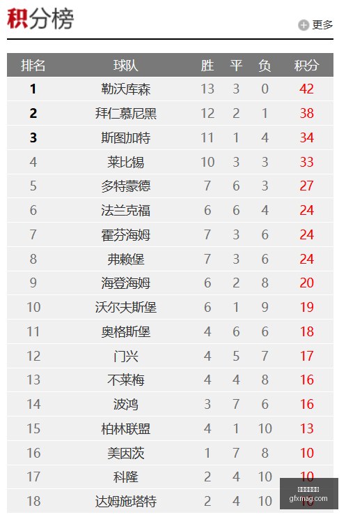 转会季焦点,黄明依加盟,吉林,大游娱乐真人,大游视讯,真人娱乐,大游平台,在线娱乐