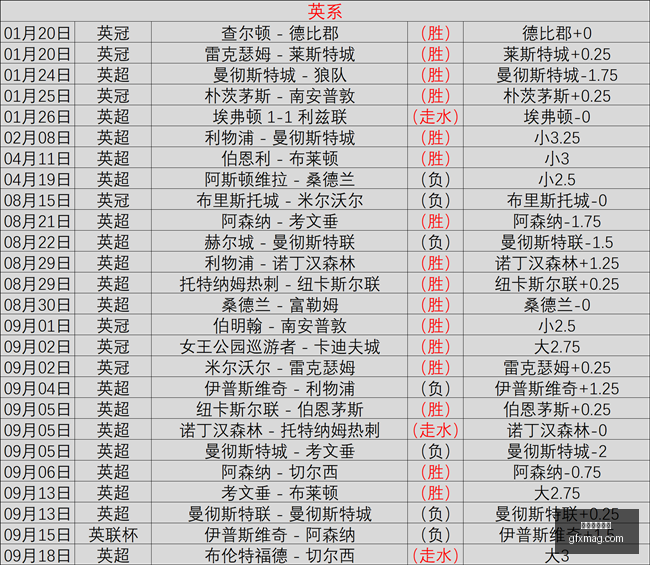 詹姆斯与布,朗对决,塔图姆防守,大游娱乐真人,大游视讯,真人娱乐,大游平台,在线娱乐