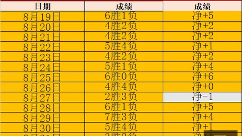 6亿巨资寻接班人未果，利物浦制服组表现引詹俊不满